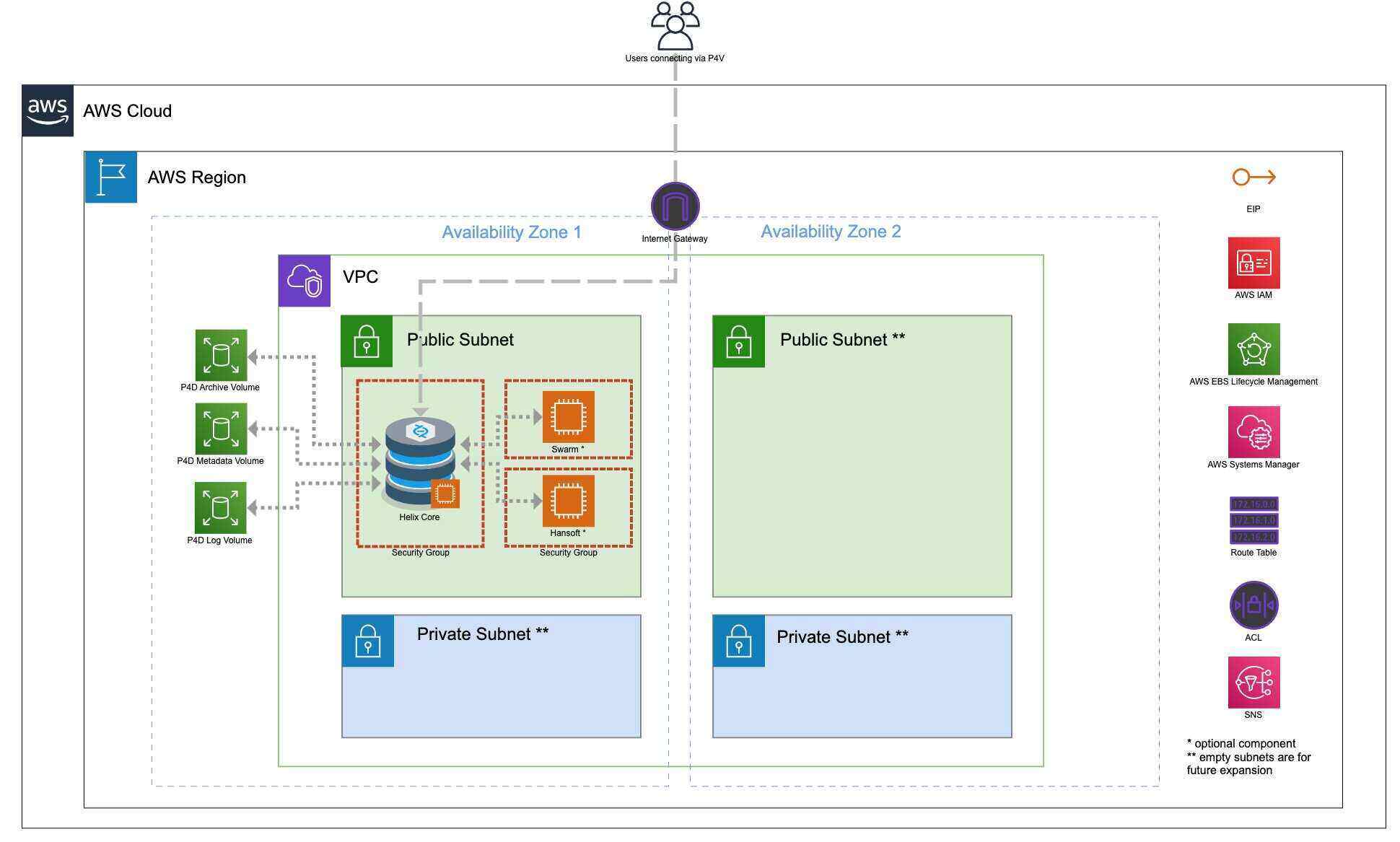AWS ESP example