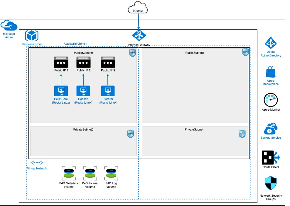 Azure ESP diagram